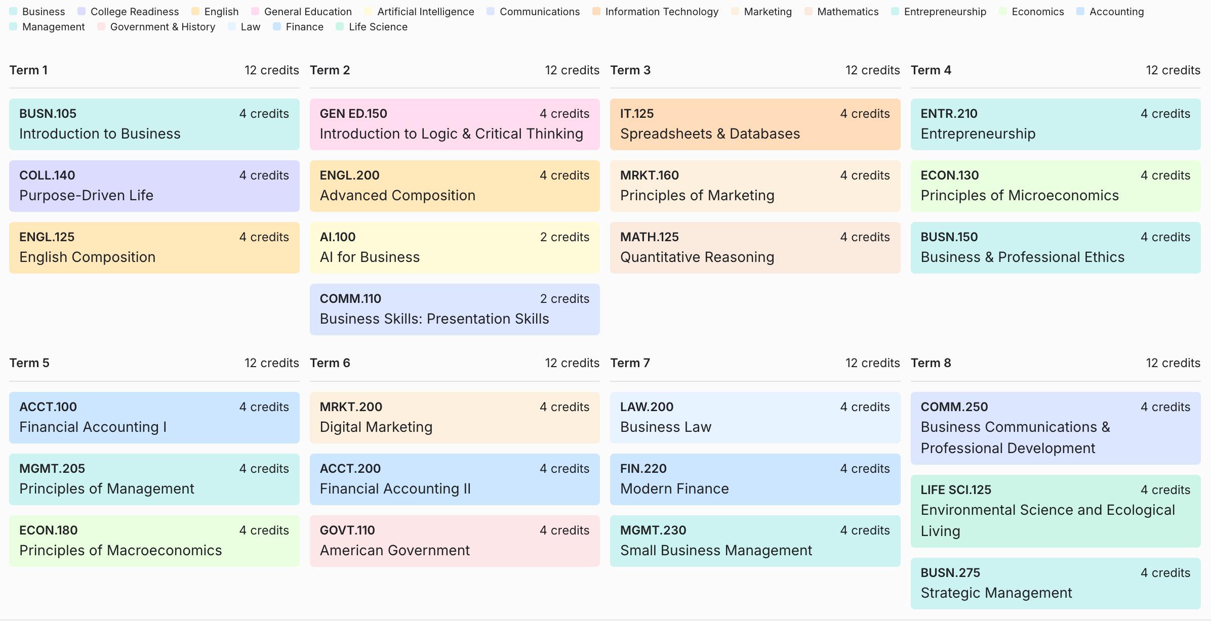 A.A. Business Administration example course sequence