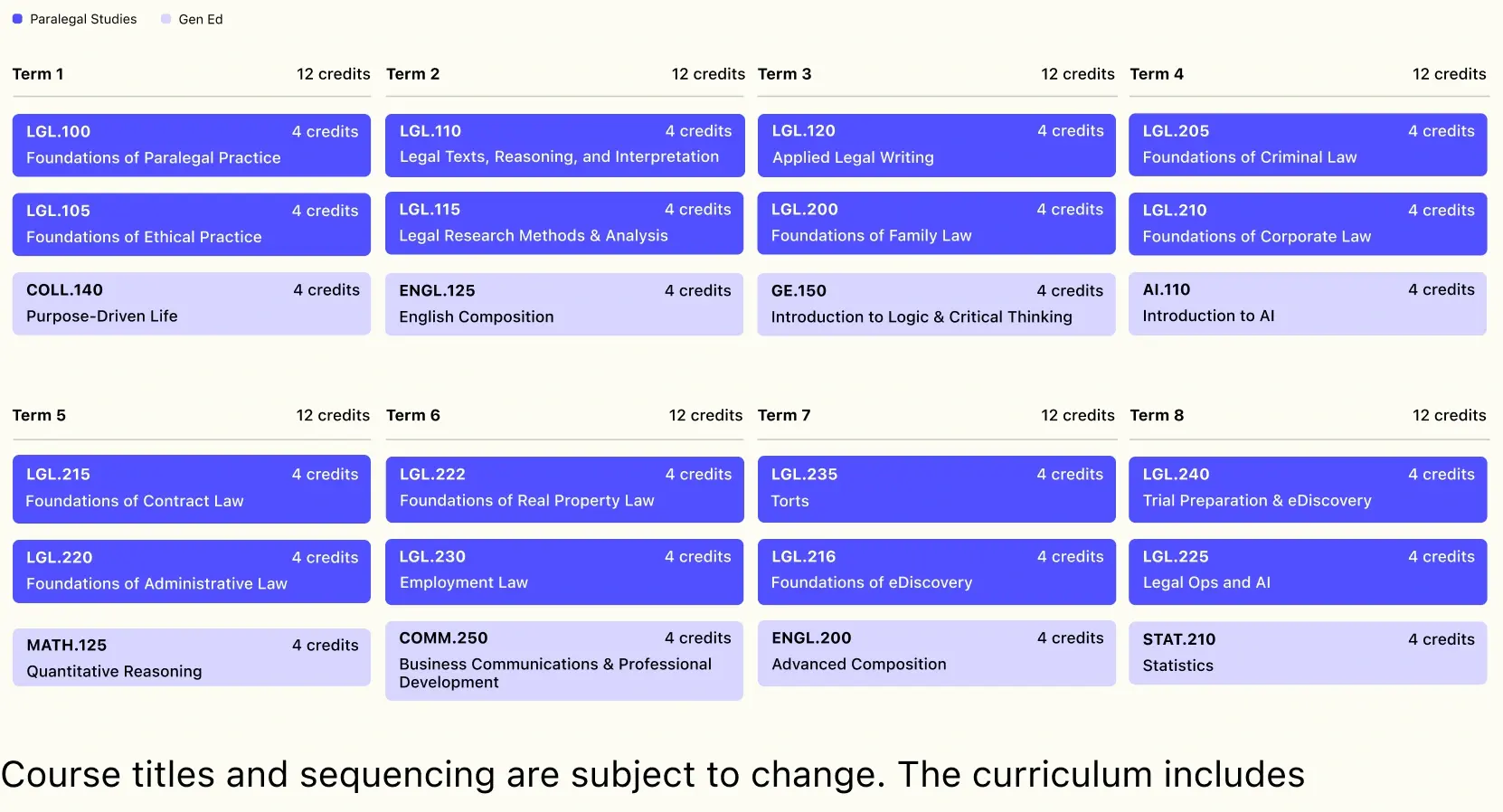 A.A. Paralegal Studies example course sequence
