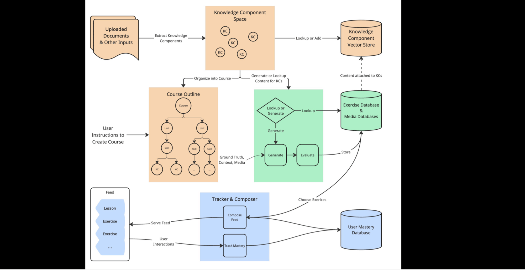 From Sizzle AI to Campus